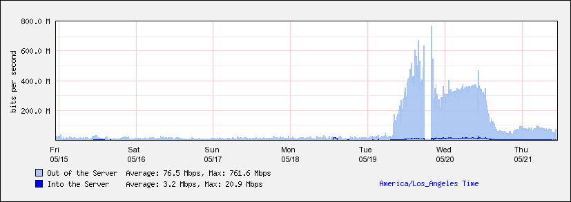 nginx spike image #2 nginx rocks!