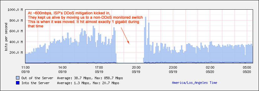 nginx spike image #2 nginx rocks!